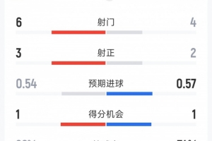 塞内加尔vs伊拉克直播_塞内加尔vs伊拉克在线观看无插件_塞内加尔vs伊拉克高清比赛直播