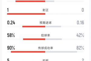 巴拉圭vs澳大利亚直播_巴拉圭vs澳大利亚视频直播_巴拉圭vs澳大利亚精彩集锦回放