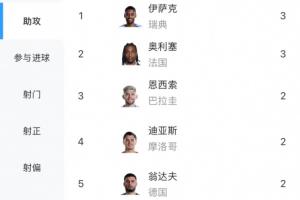 墨西哥vsC3/E3/F3/H3/I3直播_墨西哥vsC3/E3/F3/H3/I3在线观看无插件_世界杯墨西哥vsC3/E3/F3/H3/I3在线观看