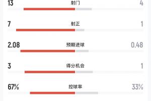 美国vsB3/E3/F3/I3/J3直播_世界杯美国vsB3/E3/F3/I3/J3在线观看_美国vsB3/E3/F3/I3/J3高清比赛直播