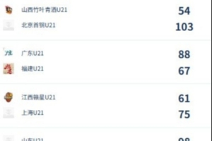 民主刚果vs乌兹别克斯坦直播_民主刚果vs乌兹别克斯坦比赛直播_民主刚果vs乌兹别克斯坦精彩集锦回放