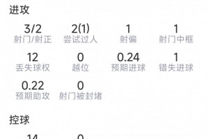 墨西哥vsC3/E3/F3/H3/I3直播_墨西哥vsC3/E3/F3/H3/I3在线观看无插件_墨西哥vsC3/E3/F3/H3/I3直播全场录像