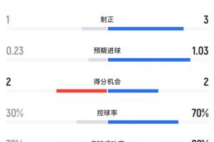 埃及vs伊朗直播_埃及vs伊朗比赛直播_埃及vs伊朗高清比赛直播