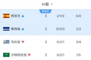 葡萄牙世界杯直播_2026美加墨世界杯葡萄牙免费直播_世界杯在线高清视频无插件