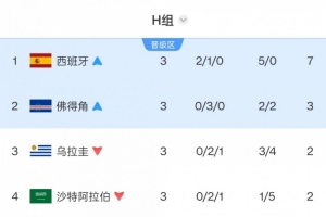 世界杯直播_世界杯直播高清入口在线看平台_世界杯直播无插件赛事视频