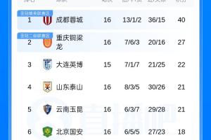 瑞士vsE3/F3/G3/I3/J3直播_瑞士vsE3/F3/G3/I3/J3在线观看无插件_瑞士vsE3/F3/G3/I3/J3比赛回放