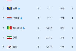 世界杯直播_世界杯直播在线观看_免费世界杯高清无插件直播