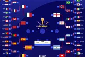 世界杯直播_高清在线直播世界杯赛事_2026世界杯直播平台