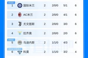 蜘蛛直播-专业体育直播|五大联赛|NBA直播|中超直播