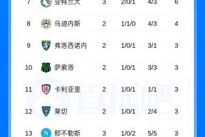 阿根廷国家队直播_阿根廷比赛免费观看_阿根廷高清无插件直播