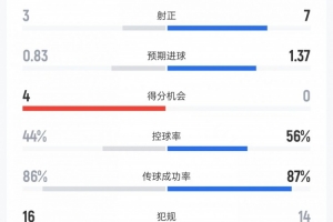 世界杯直播_世界杯在线直播_2026世界杯无插件直播