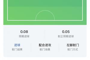 太C了!厄德高数据:制胜球,预期助攻1.15,2过人,2造得分机会