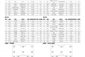 武汉三镇VS河南俱乐部彩陶坊 首发及替补队员名单