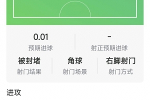 维尔茨本场数据:1次助攻,9次关键传球,9次对抗仅1次成功
